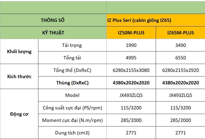 IZ 50M PLUS/ IZ 61M PLUS